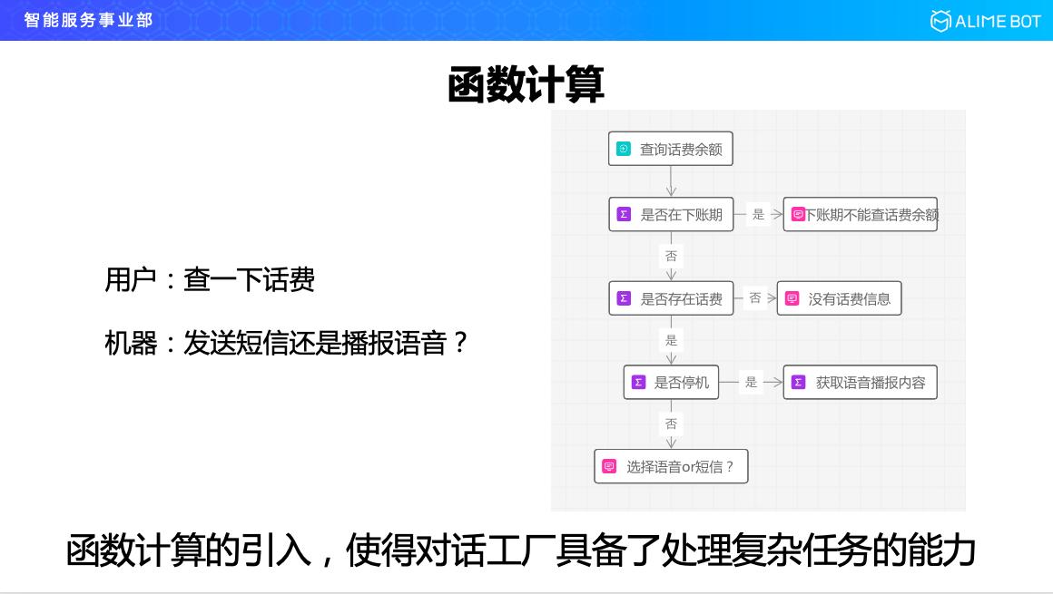 阿里巴巴智能对话技巧,阿里巴巴研发人工智能方案