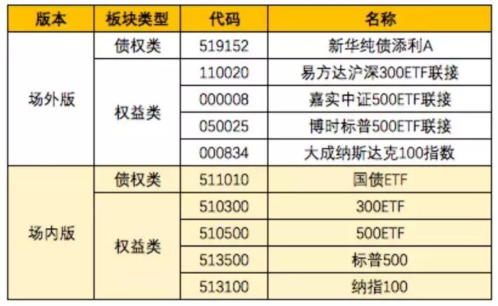 十个最省钱的理财方法图解,理财赚钱法