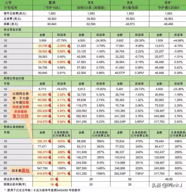 富通保费回赠,年金保险10年返本
