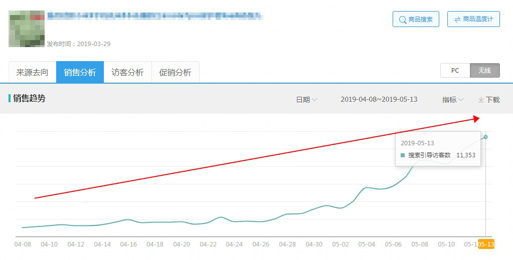 淘宝直通车如何拉动手淘搜索,淘宝直通车最新操作玩法