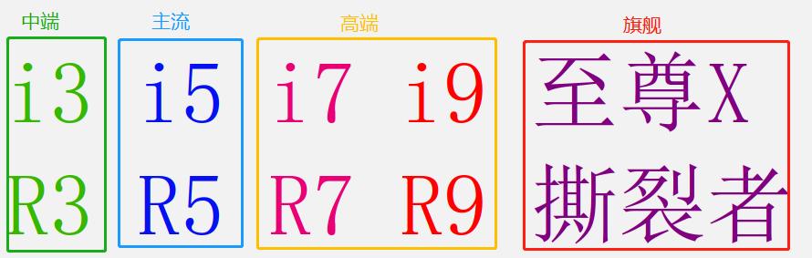 低u高显,高u低显测评