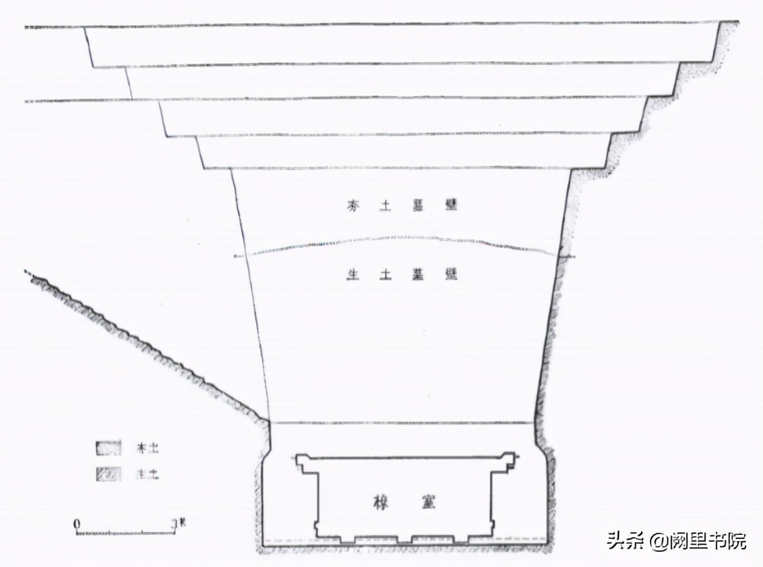 巫鸿讲中国美术,巫鸿早期中国绘画