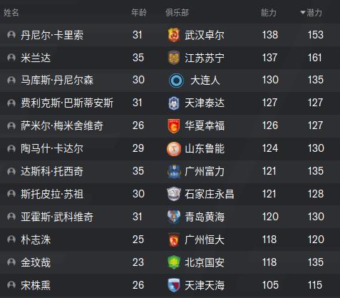 中超第一后卫,中超第一中后卫