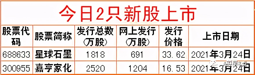 周三股市重大投资内参,周三股票行情预判