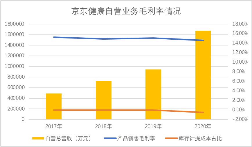 京东健康如何拉新挣钱 (京东平台获客成本)