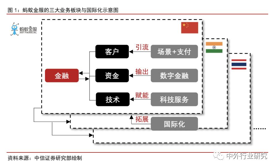 蚂蚁金服基金风险评估,蚂蚁金服的信用评估和风险