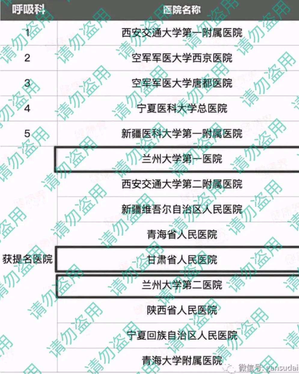 西北区医院科室排名,西北重点学科的医院有哪些