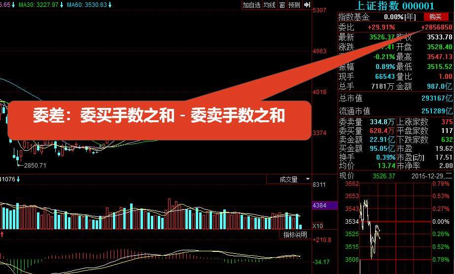股票入门基础知识怎么看盘,初学股票看盘基础知识
