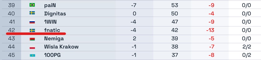 GO圈日常事：flusha新队线下集结完毕，ESL科隆奖杯再现身