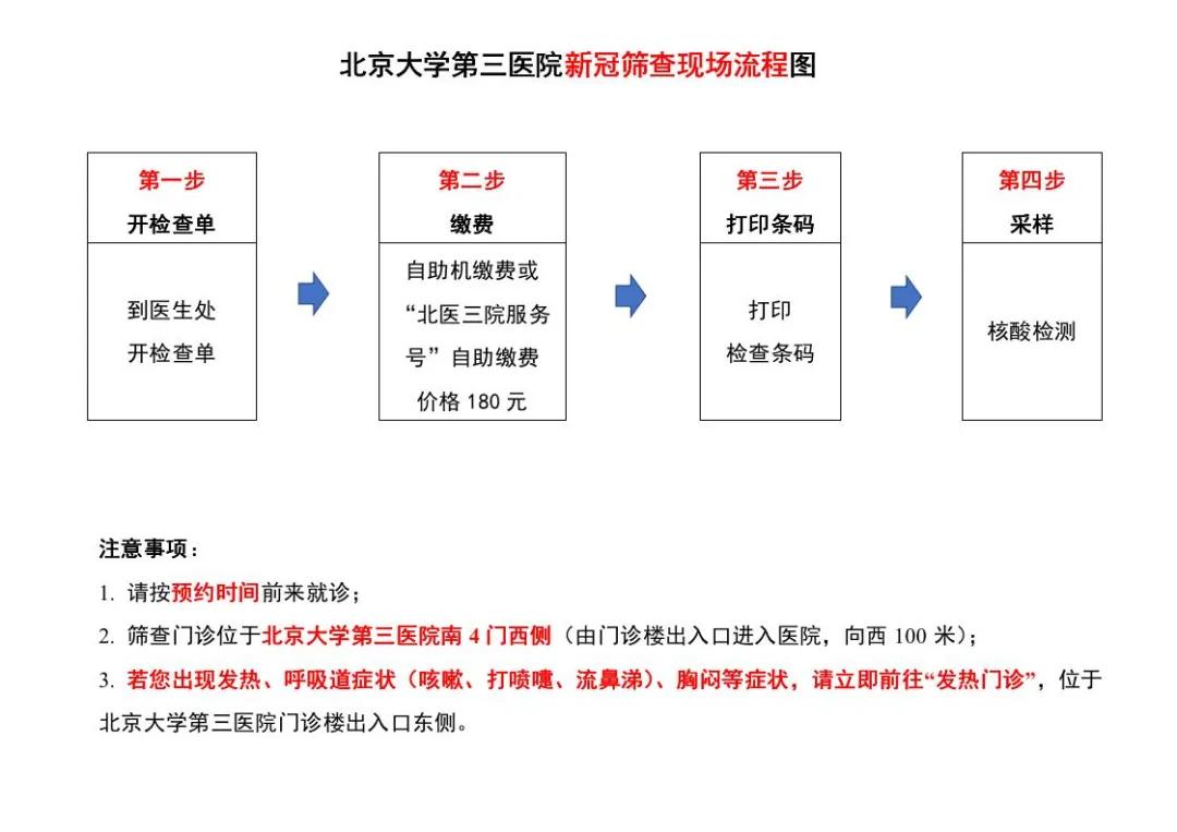北京大学第三医院夜间核酸检测,北京查询新冠病毒核酸检测结果