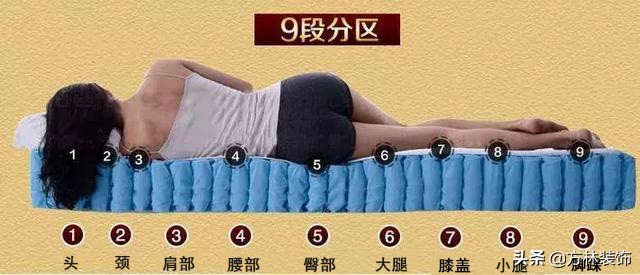 床垫选弹簧好还是椰棕床垫好,床垫是乳胶好还是山棕床垫好