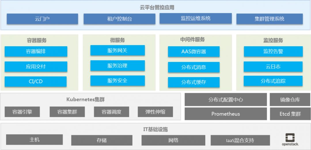 信创中心,信创中心是什么公司