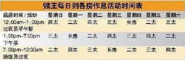 赌王七个美貌的女人,赌王的4位太太中谁最受宠