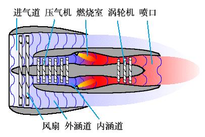飞机为什么可以飞起来是什么原理,飞机的飞行原理简单解释图