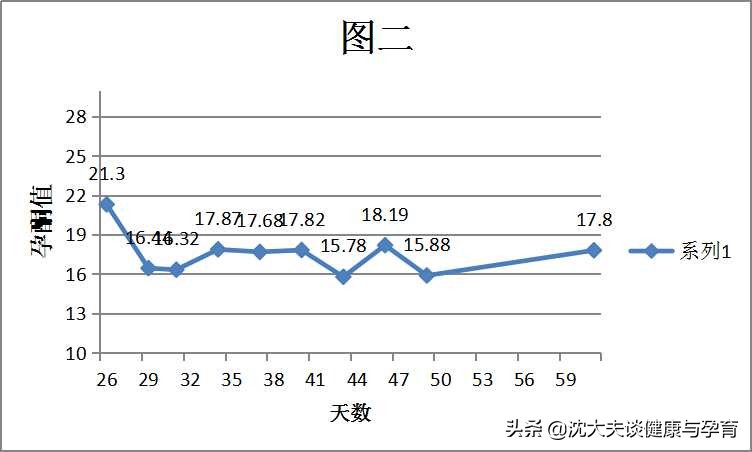 安胎神药还是安慰神药？先兆流产用不用？您想知道的孕激素那些事