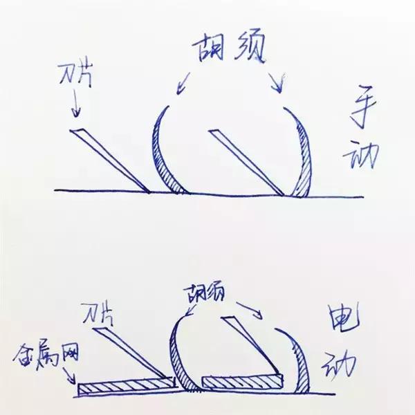 不锈钢剃须刀片蚀刻,不锈钢剃须刀制作方法