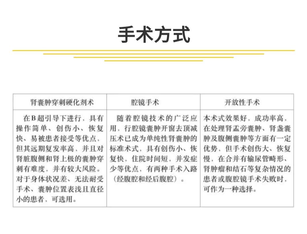 如何从b超看肾囊肿的良恶性,肾囊肿b超怎么判断是肾癌