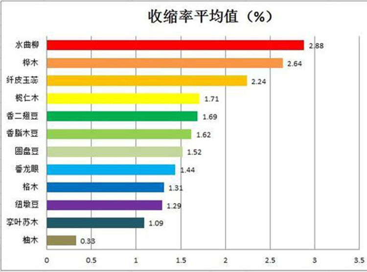 实木地板攻略大全！你想知道的都在这里了，看完踏实多了！