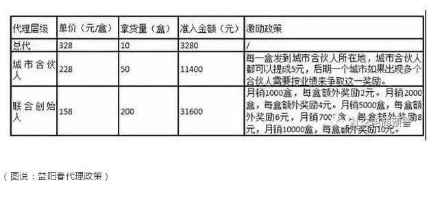 仁和纯蜜模式涉嫌传销吗,仁和药业多次卷入虚假宣传争议