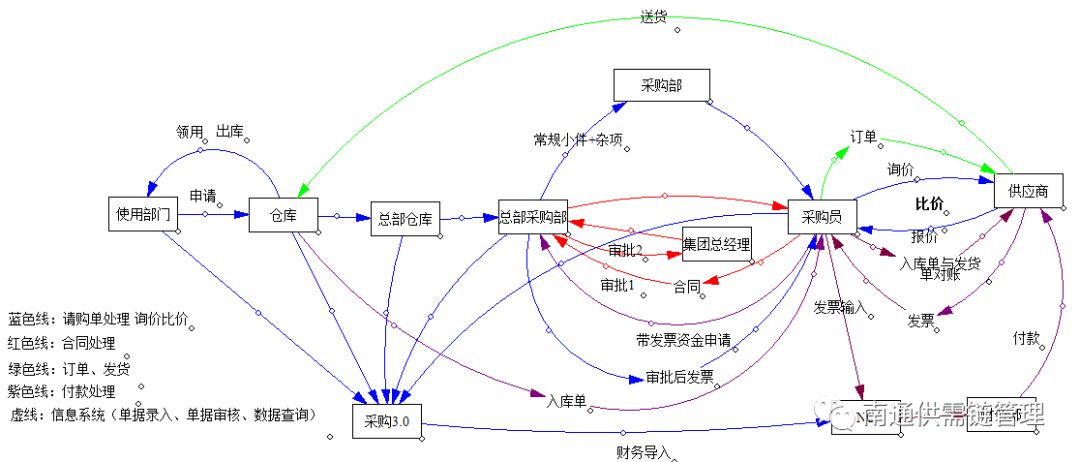 采购为什么想做销售,采购计划涉及什么专业