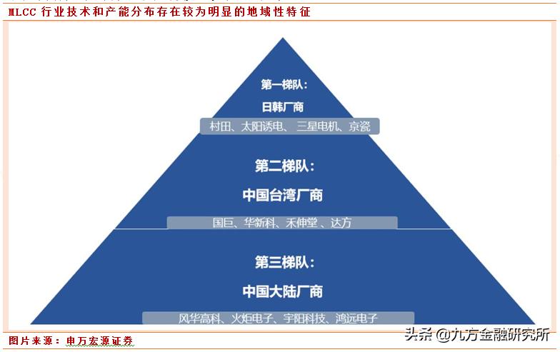 专精特新“小巨人”之*用军**MLCC火炬电子：迎国产替代机遇