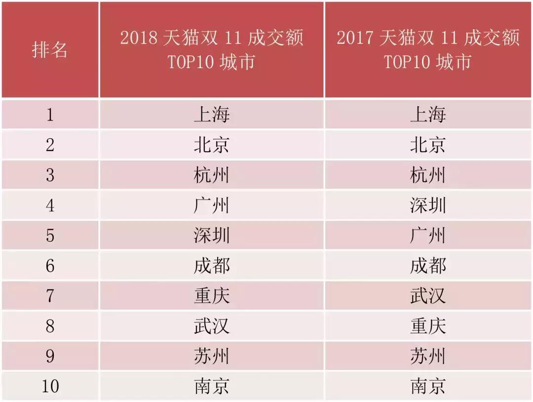 东鹏双11,双十一马可波罗磁砖
