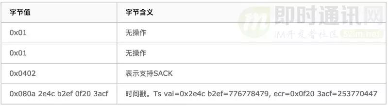 http鏁版嵁鍖呬紶杈撳眰鍒嗘瀽,http璇锋眰瑙ｅ瘑
