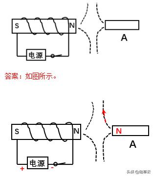 初中物理作图题大全,初中物理作图题教学视频
