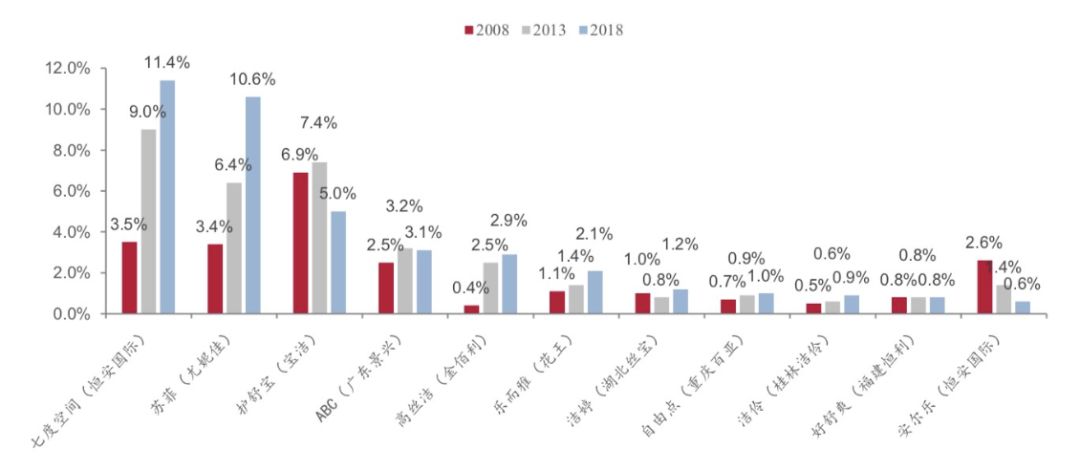 卫生巾生意的商机,卫生巾生意发展前景