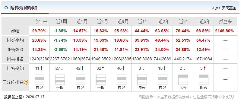兴全趋势年化收益多少,兴全趋势10年收益统计表