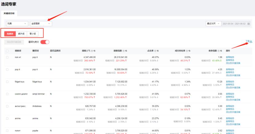 怎么学好速卖通技巧,速卖通选品的方法和技巧实操
