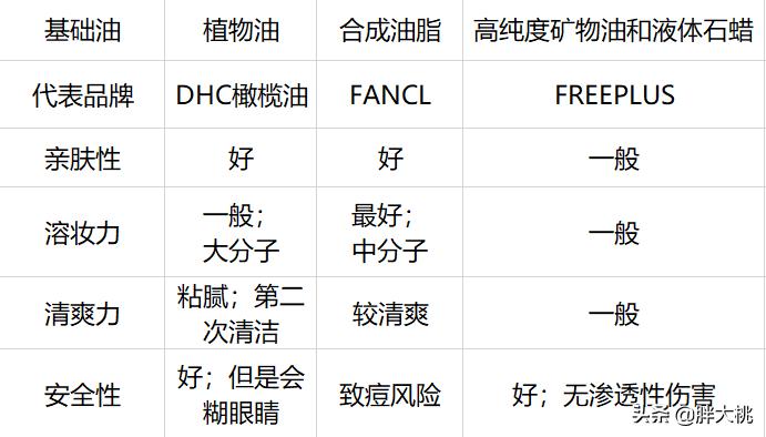 阿蓝很温柔卸妆油推荐,卸安热沙的卸妆油推荐