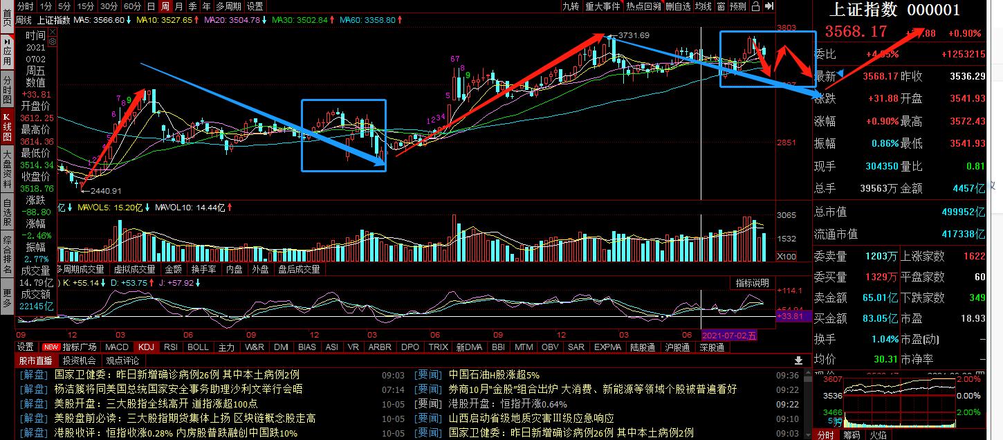 恒指反弹行情分析,恒指美盘大涨