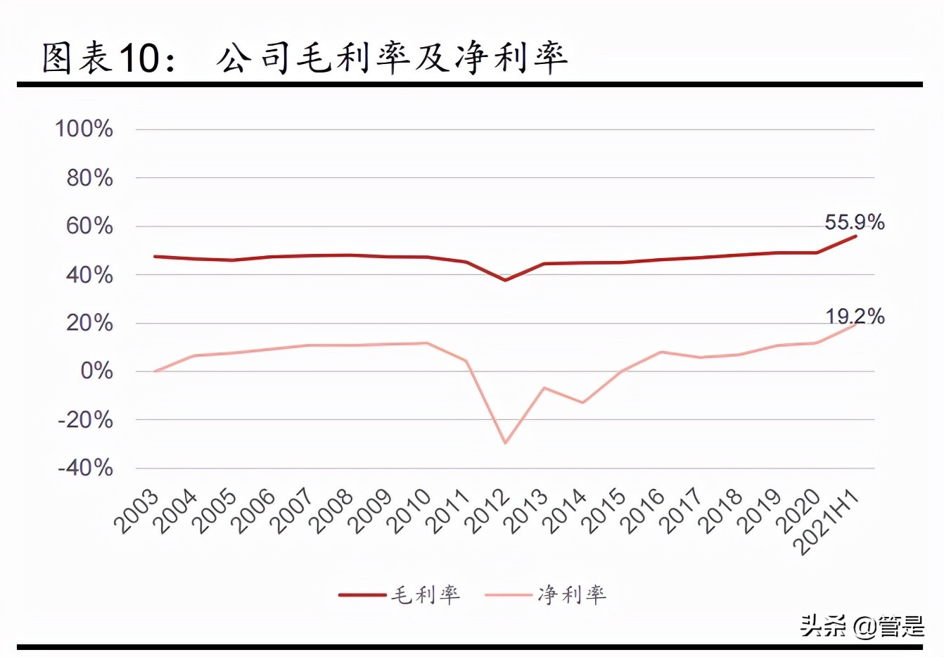 李宁服饰的定位策略,李宁品牌崛起