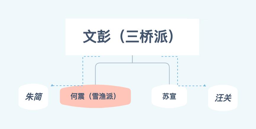清代篆刻家何震,何震篆刻是什么派