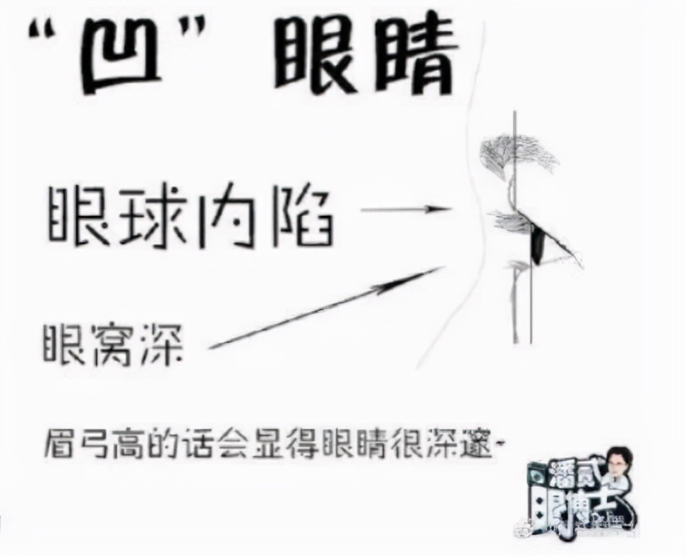 双眼皮修复具体要问什么,双眼皮修复过程中注意事项