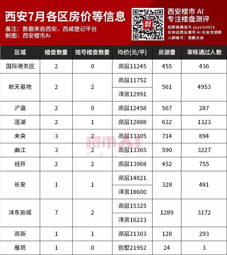 西安5月份房价涨幅情况,西安楼市8月同比下降或上涨