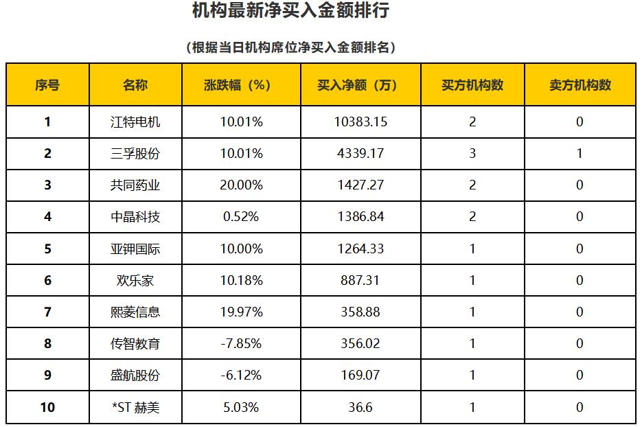 2021.07.02新闻简报,2021.07.02