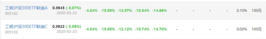 怎么选一支沪深300好的基金,etf基金排行前十名沪深300指数