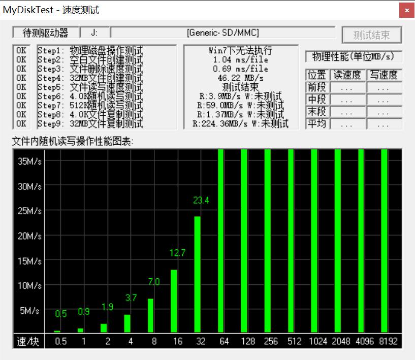 哪个品牌的tf卡质量好,哪个tf卡性价比高