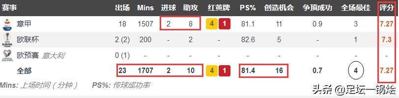 狼崽到狼王的蜕变,深度解析佩莱格里尼