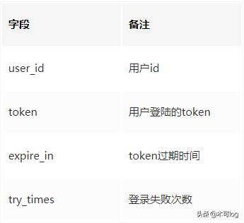 缁熶竴鐧诲綍椤甸潰瀹炵幇鏂规,涓や釜绯荤粺瀹炵幇缁熶竴鐧诲綍