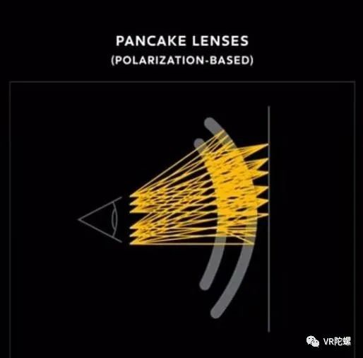 从头盔到眼镜，超短焦光学如何成为VR进化路上的“瘦身良药”？