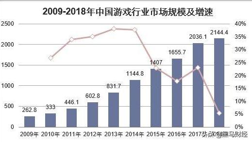 游戏版号恢复发放有哪些好处,游戏版号停发真实目的
