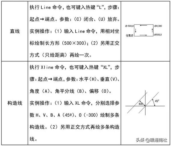 cad绘图教学视频全集免费,建筑工程cad绘图基础教程