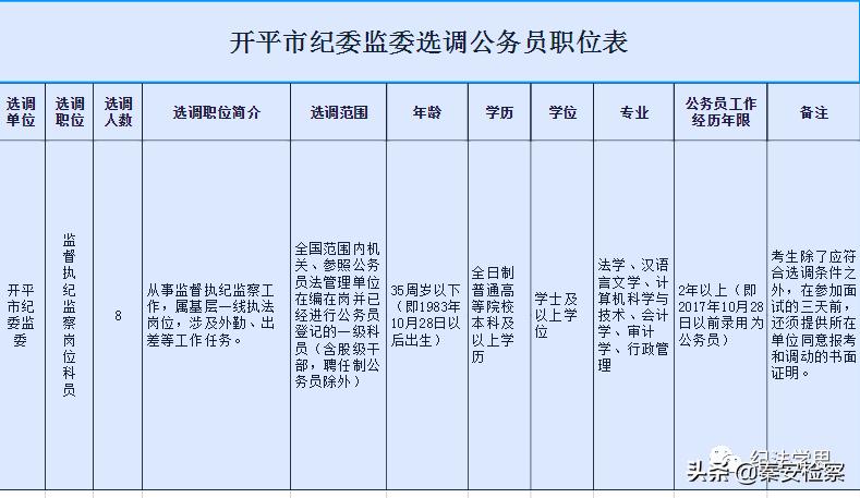 广东2022年各市公务员选调,广东面向全国选调公务员
