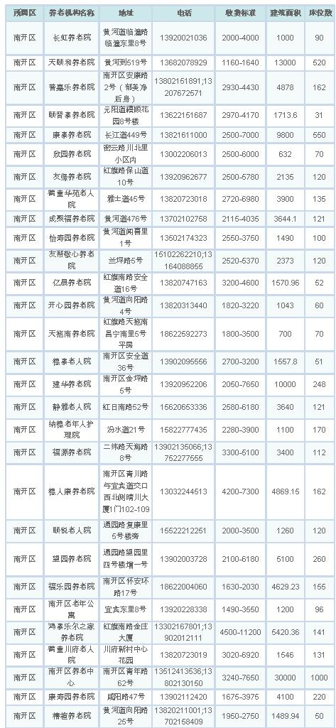 天津将建137个社区养老服务站,天津228个养老机构评定结果