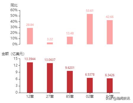 2021年5月巴拉圭货物贸易及中巴双边贸易概况