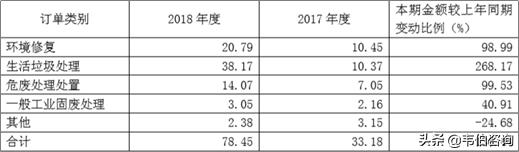 高能环境龙头企业,高能环境危废运营
