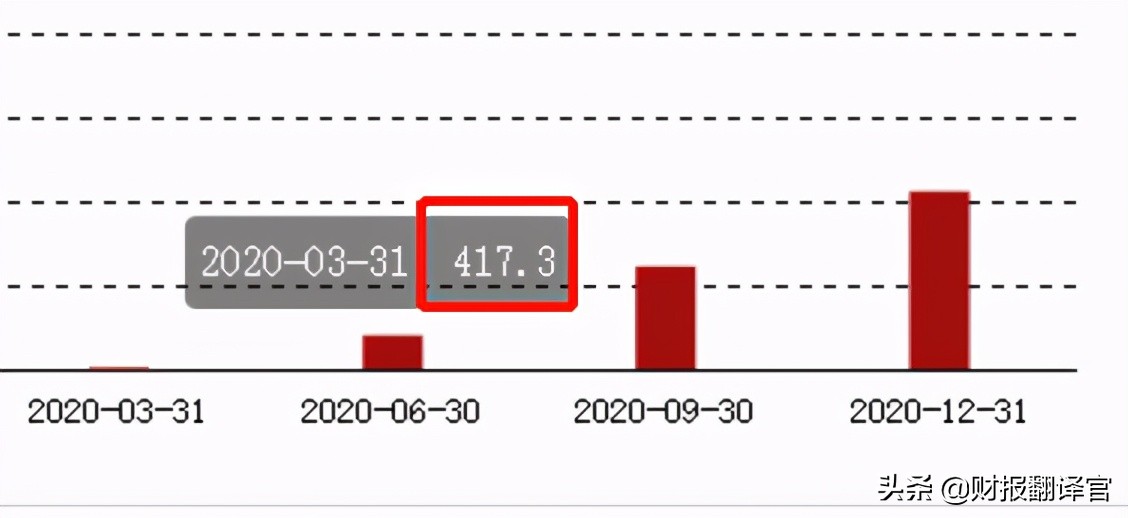重庆钢铁翻10倍的股,重庆钢铁一季度业绩